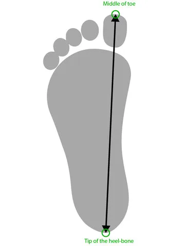 Step 3: Draw Line